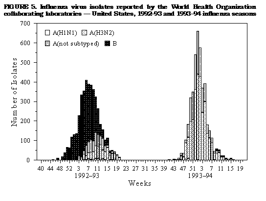 Figure_5