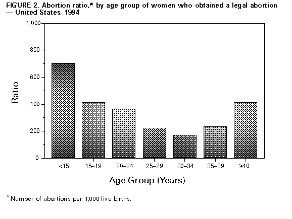 Figure_2