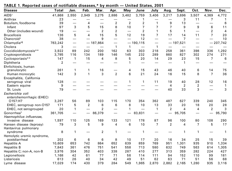 Table 1