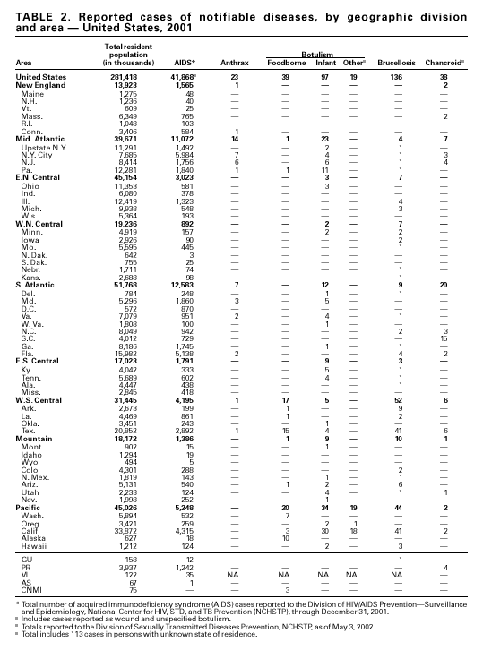 Table 2