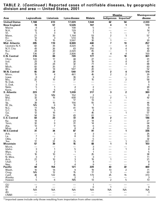 Table 2