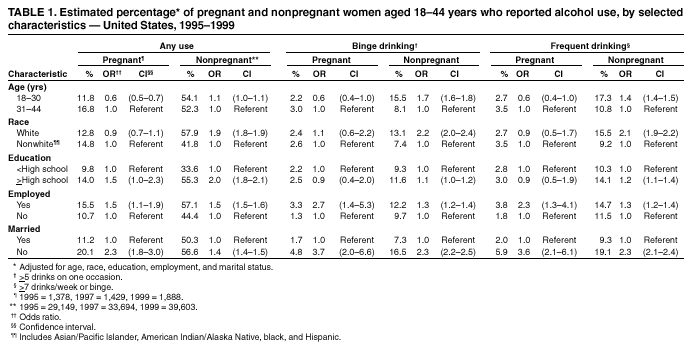 Table 1