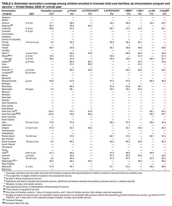 Table 2