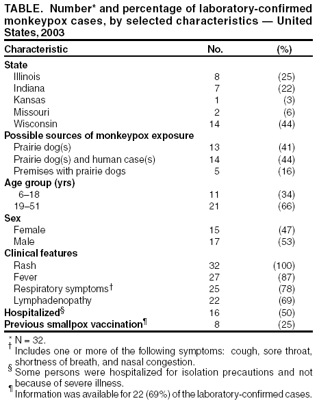 Table 1