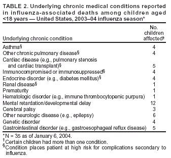 Table 2