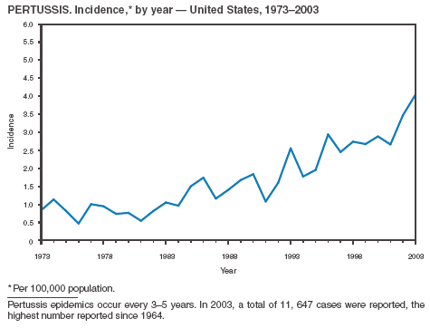 Figure 39