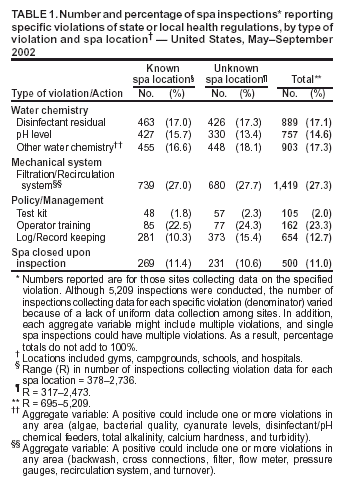 Table 1