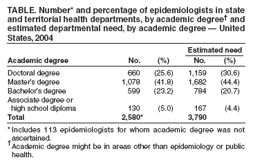 Table 1