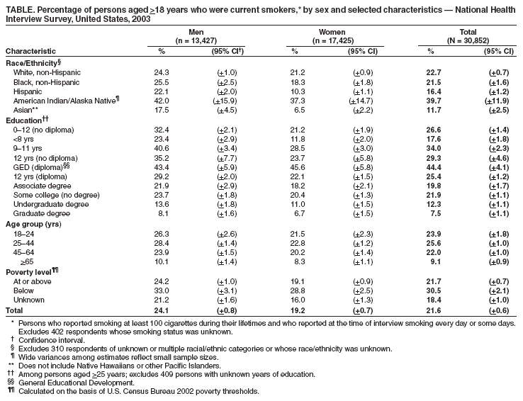 Table 1