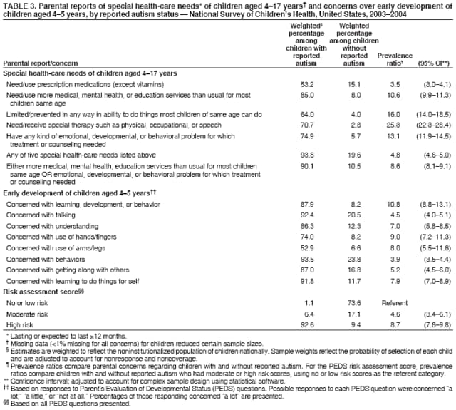 Table 3