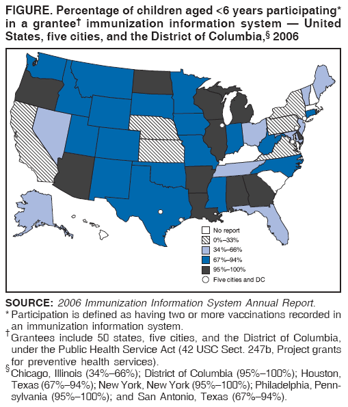 FIGURE. Percentage of children aged <6 years participating*
in a grantee� immunization information system � United
States, five cities, and the District of Columbia,� 2006