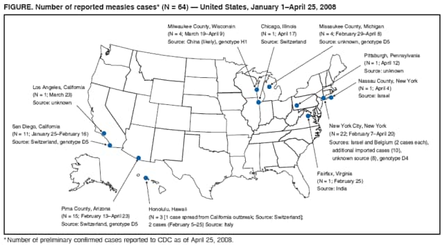 FIGURE. Number of reported measles cases* (N = 64) � United States, January 1�April 25, 2008