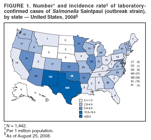 FIGURE 1. Number* and incidence rate� of laboratoryconfirmed
cases of Salmonella Saintpaul (outbreak strain),
by state � United States, 2008�