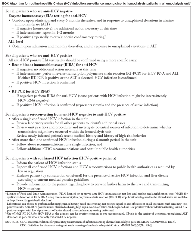 BOX. Algorithm for routine hepatitis C virus (HCV) infection surveillance among chronic hemodialysis patients in a hemodialysis unit*
For all patients who are anti-HCV negative
Enzyme immunoassay (EIA) testing for anti-HCV
Conduc� t upon admission and every 6 months thereafter, and in response to unexplained elevations in alanine aminotransferase (ALT)
If negative (nonreactive): no additional action necessary at this time��
If indeterminate: repeat in 1�2 months��
If positive (��repeatedly reactive): obtain confirmatory testing�
ALT level
Obtain upon admission and monthly thereafter, and in response to unexplained elevations in ALT �
For all patients who are anti-HCV positive
All anti-HCV positive EIA test results should be confirmed using a more specific assay:
Recombinant immunoblot assay (RIBA� ) for anti-HCV
If negati��ve: no additional action necessary at this time
If indeterminate: perform reverse transcription polymerase chain reaction (RT-PCR) for HCV RNA and ALT.
��If either RT-PCR is positive or the ALT is elevated, HCV infection is confirmed
If positive: HCV ��infection is confirmed
or
RT-PCR for HCV RNA� �
If nega��tive: perform RIBA for anti-HCV (some patients with HCV infection might be intermittently
HCV RNA negative)
If positive: HCV infection is confirmed (represents viremia and the presence of active infection)��
For all patients seroconverting from anti-HCV negative to anti-HCV positive
After a si� ngle confirmed HCV infection in the unit
Review laboratory results for all other patients to identify additional cases��
Review unit practices and procedures and investigate potential sources of infection to determine whether ��transmission might have occurred within the hemodialysis unit
Review newly infected patient�s recent medical history and history of high-risk behavior ��
After more than one confirmed HCV infection during a 6-month period in the unit�
Follow above re��commendations for a single infection, and
Follow additional CDC recommendations and consult public health authorities��
For all patients with confirmed HCV infection (HCV-positive patients)
In��form the patient of HCV infection status
Report all confirmed HCV infections and HCV seroconversions to public health authorities as required by
��law or regulation
Evaluate patient (by consultation or referral) for the presence of active HCV infection and liver disease
��according to current medical practice guidelines
Provide i��nformation to the patient regarding how to prevent further harm to the liver and transmitting
HCV to others
* Listings of Food and Drug Administration (FDA)-licensed or approved anti-HCV immunoassay test kits and nucleic acid-amplification tests (NATs) for qualitative detection of HCV RNA using reverse transcription polymerase chain reaction (RT-PCR) amplification being used in the United States are available at http://www.fda.gov/cber/index.html.
� Laboratories can choose to perform reflex supplemental testing based on screening-test positive signal-to-cut-off ratios or on all specimens with screening-test-positive results. Anti-HCV positive results classified as having high signal-to-cut-off ratios can be reported as HCV positive without additional testing. Anti-HCV positive samples with low signal-to-cut-off ratios should have confirmatory testing performed.
� Use of NAT RT-PCR for HCV RNA as the primary test for routine screening is not recommended. Obtain in the setting of persistent, unexplained ALT elevations in patients who repeatedly test anti-HCV negative.
SOURCES: CDC. Recommendations for preventing transmission of infections among chronic hemodialysis patients. MMWR 2001;50(No. RR-5).
CDC. Guidelines for laboratory testing and result reporting of antibody to hepatitis C virus. MMWR 2003;52(No. RR-3).