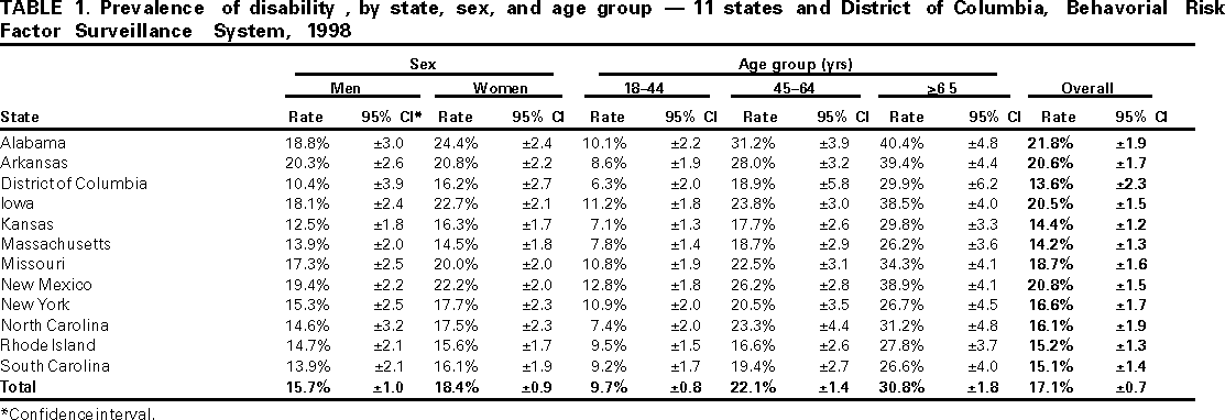 Table 1