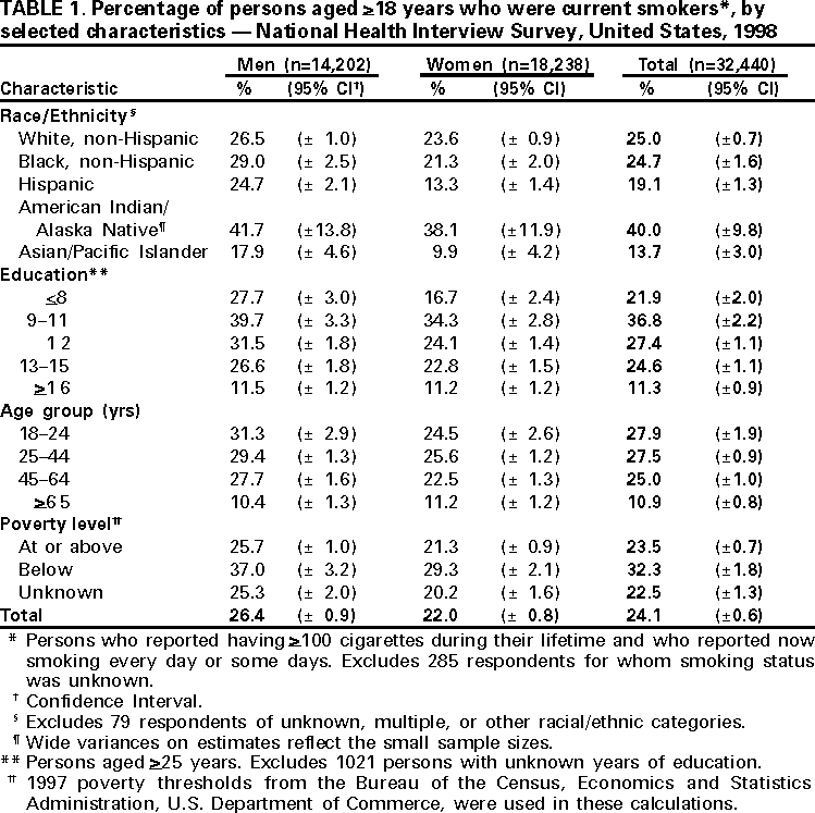 Table 1