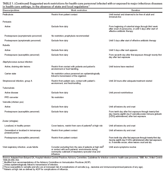 Table 1