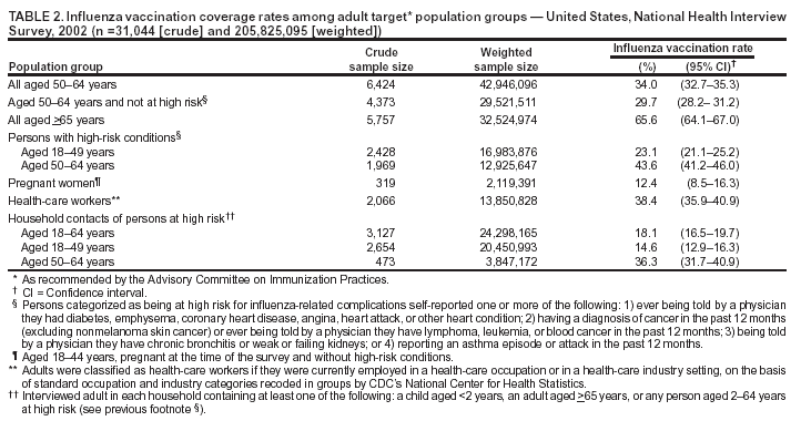 Table 2