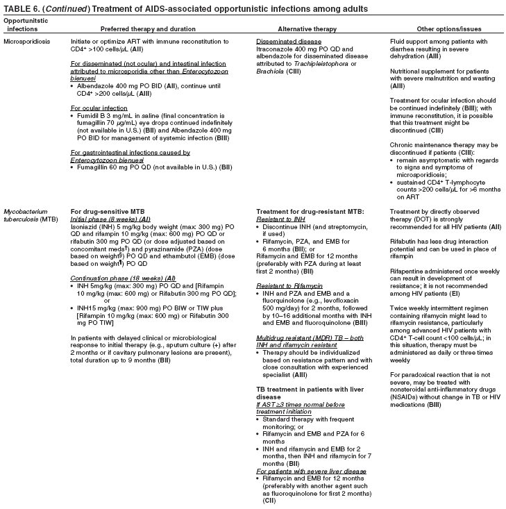 Table 6