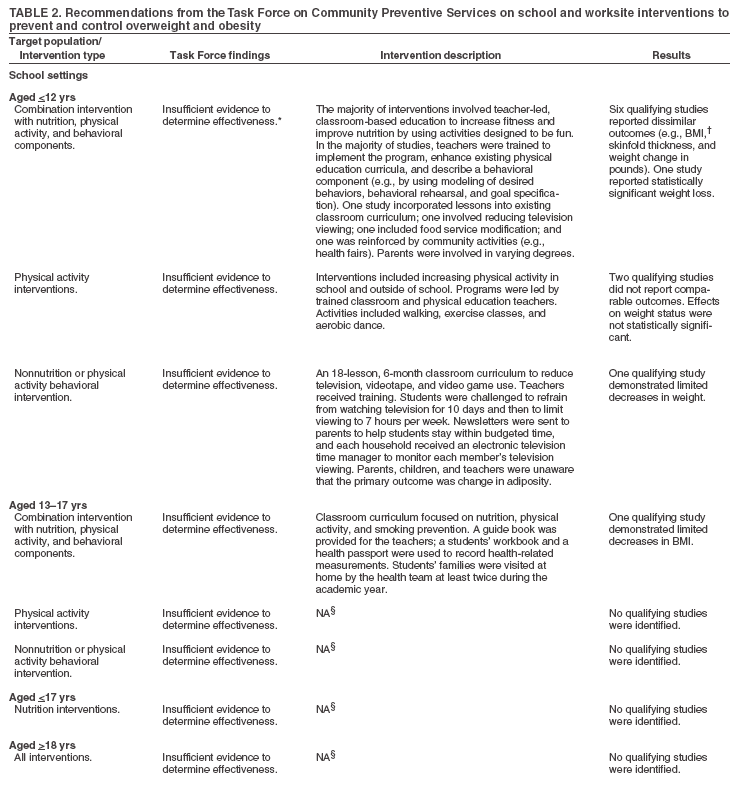 Table 2