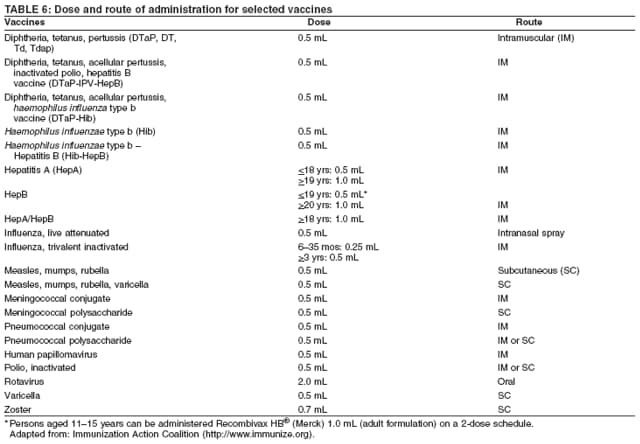 Table 6