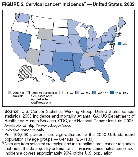 FIGURE 2. Cervical cancer* incidence� � United States, 2003