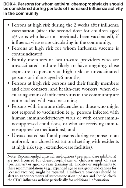 BOX 4. Persons for whom antiviral chemoprophylaxis should be considered during periods of increased influenza activity in the community
�
Persons at high risk during the 2 weeks after influenza vaccination (after the second dose for children aged <9 years who have not previously been vaccinated), if influenza viruses are circulating in the community;
�
Persons at high risk for whom influenza vaccine is contraindicated;
�
Family members or health-care providers who are unvaccinated and are likely to have ongoing, close exposure to persons at high risk or unvaccinated persons or infants aged <6 months;
�
Persons at high risk persons and their family members and close contacts, and health-care workers, when circulating
strains of influenza virus in the community are not matched with vaccine strains;
�
Persons with immune deficiencies or those who might not respond to vaccination (e.g., persons infected with human immunodeficiency virus or with other immunosuppressed
conditions, or who are receiving immunosuppressive
medications); and
�
Unvaccinated staff and persons during response to an outbreak in a closed institutional setting with residents at high risk (e.g., extended-care facilities).
Note: Recommended antiviral medications (neuraminidase inhibitors) are not licensed for chemoprophylaxis of children aged <1 year (oseltamivir) or aged <5 years (zanamivir). Updates or supplements to these recommendations (e.g., expanded age or risk group indications for licensed vaccines) might be required. Health-care providers should be alert to announcements of recommendation updates and should check the CDC influenza website periodically for additional information.