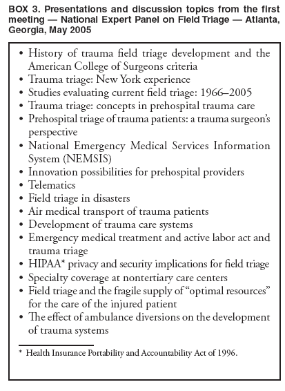 BOX 3. Presentations and discussion topics from the first meeting � National Expert Panel on Field Triage � Atlanta, Georgia, May 2005
� History of trauma field triage development and the American College of Surgeons criteria
� Trauma triage: New York experience
� Studies evaluating current field triage: 1966�2005
� Trauma triage: concepts in prehospital trauma care
� Prehospital triage of trauma patients: a trauma surgeon�s perspective
� National Emergency Medical Services Information System (NEMSIS)
� Innovation possibilities for prehospital providers
� Telematics
� Field triage in disasters
� Air medical transport of trauma patients
� Development of trauma care systems
� Emergency medical treatment and active labor act and trauma triage
� HIPAA* privacy and security implications for field triage
� Specialty coverage at nontertiary care centers
� Field triage and the fragile supply of �optimal resources� for the care of the injured patient
� The effect of ambulance diversions on the development of trauma systems
* Health Insurance Portability and Accountability Act of 1996.