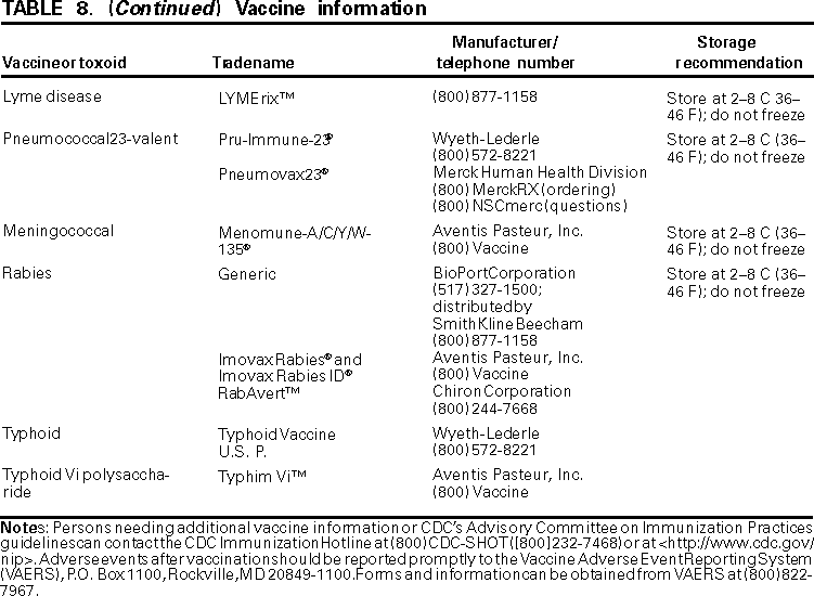 Table 8