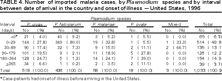 Table 4