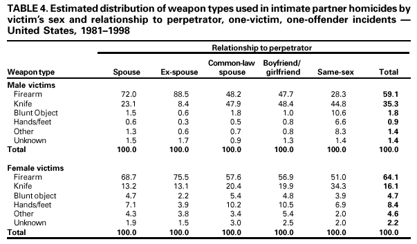 Table 4