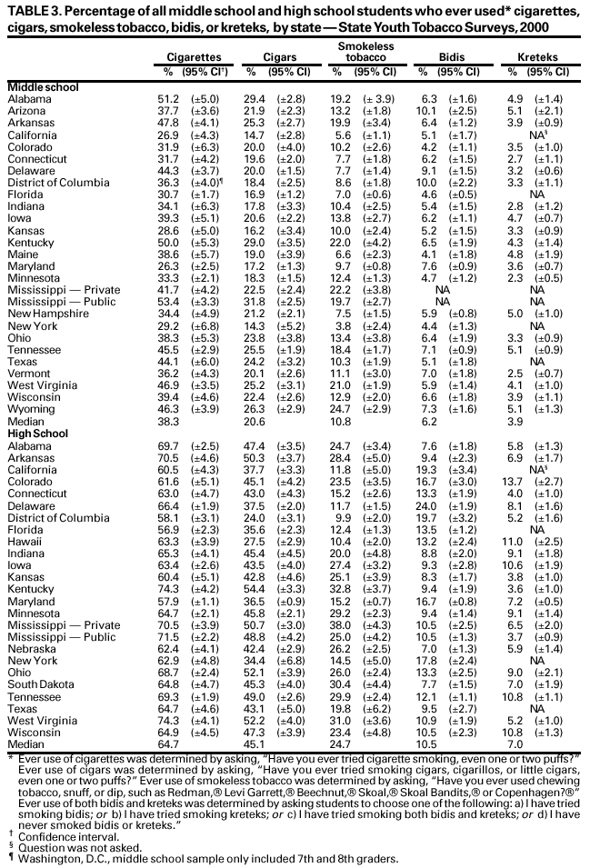 Table 3