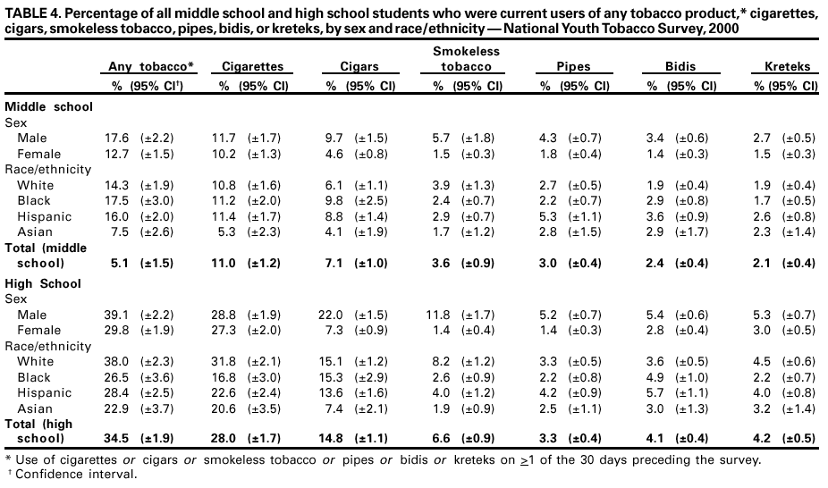 Table 4