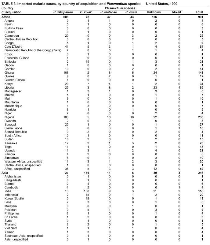 Table 3