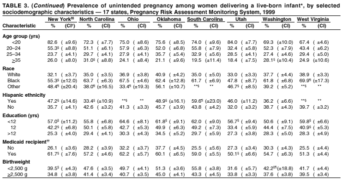 Table 3