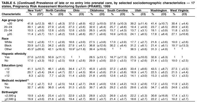 Table 6