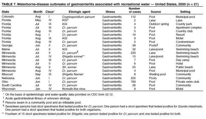 Table 7