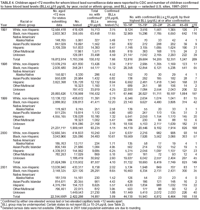 Table 4