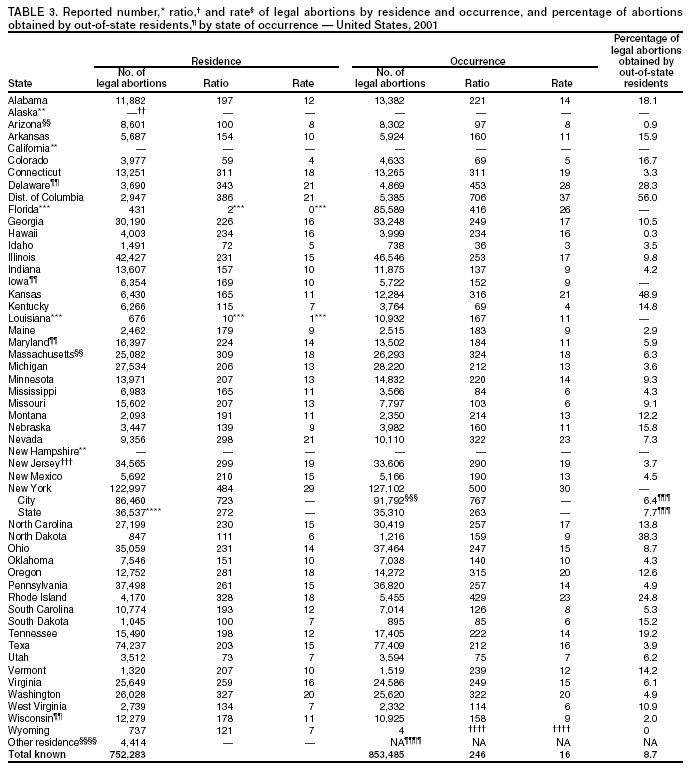 Table 3