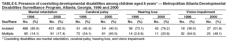 Table 6