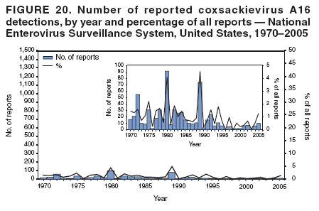 Figure 20