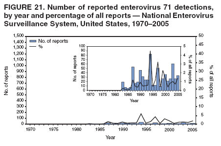 Figure 21