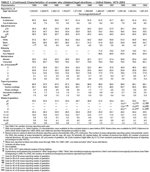 Table Continue