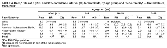 Table 4