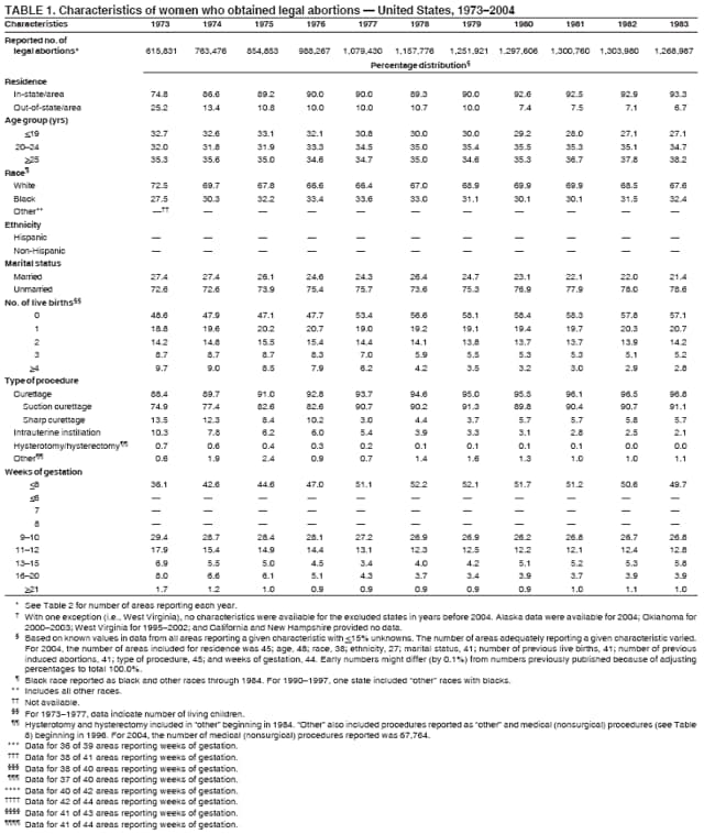 Table 1