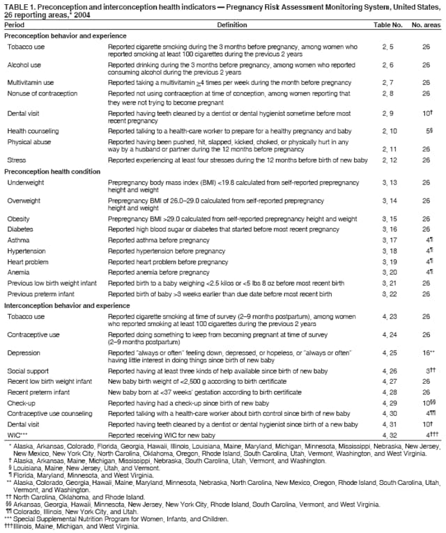 Table 1