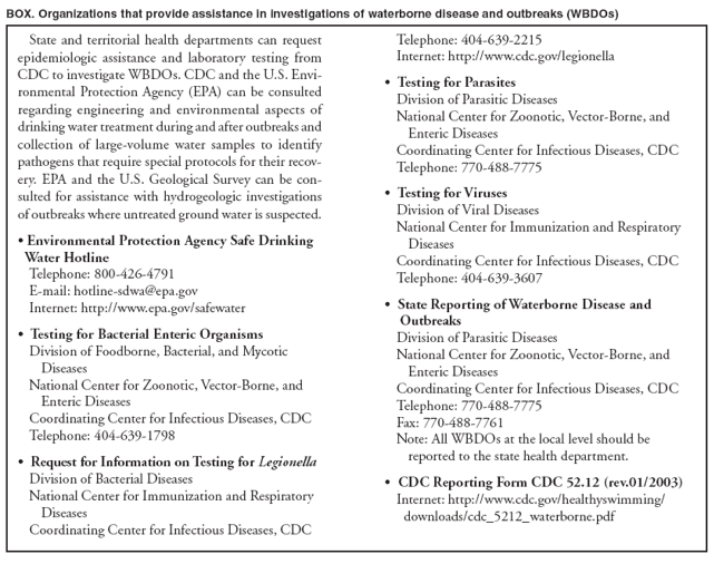 BOX. Organizations that provide assistance in investigations of waterborne disease and outbreaks (WBDOs) State and territorial health departments can request Telephone: 404-639-2215 epidemiologic assistance and laboratory testing from Internet: http://www.cdc.gov/legionella CDC to investigate WBDOs. CDC and the U.S. Envi�
Testing for Parasites ronmental Protection Agency (EPA) can be consulted Division of Parasitic Diseases regarding engineering and environmental aspects of National Center for Zoonotic, Vector-Borne, and drinking water treatment during and after outbreaks and Enteric Diseases collection of large-volume water samples to identify Coordinating Center for Infectious Diseases, CDC pathogens that require special protocols for their recov-Telephone: 770-488-7775 ery. EPA and the U.S. Geological Survey can be consulted
for assistance with hydrogeologic investigations � Testing for Viruses of outbreaks where untreated ground water is suspected. Division of Viral Diseases National Center for Immunization and Respiratory � Environmental Protection Agency Safe Drinking Diseases Water Hotline Coordinating Center for Infectious Diseases, CDC Telephone: 800-426-4791 Telephone: 404-639-3607 E-mail: hotline-sdwa@epa.gov Internet: http://www.epa.gov/safewater � State Reporting of Waterborne Disease and Outbreaks � Testing for Bacterial Enteric Organisms Division of Parasitic Diseases Division of Foodborne, Bacterial, and Mycotic National Center for Zoonotic, Vector-Borne, and Diseases Enteric Diseases National Center for Zoonotic, Vector-Borne, and Coordinating Center for Infectious Diseases, CDC Enteric Diseases Telephone: 770-488-7775 Coordinating Center for Infectious Diseases, CDC Fax: 770-488-7761 Telephone: 404-639-1798 Note: All WBDOs at the local level should be reported to the state health department. � Request for Information on Testing for Legionella Division of Bacterial Diseases � CDC Reporting Form CDC 52.12 (rev.01/2003) National Center for Immunization and Respiratory Internet: http://www.cdc.gov/healthyswimming/ Diseases downloads/cdc_5212_waterborne.pdf