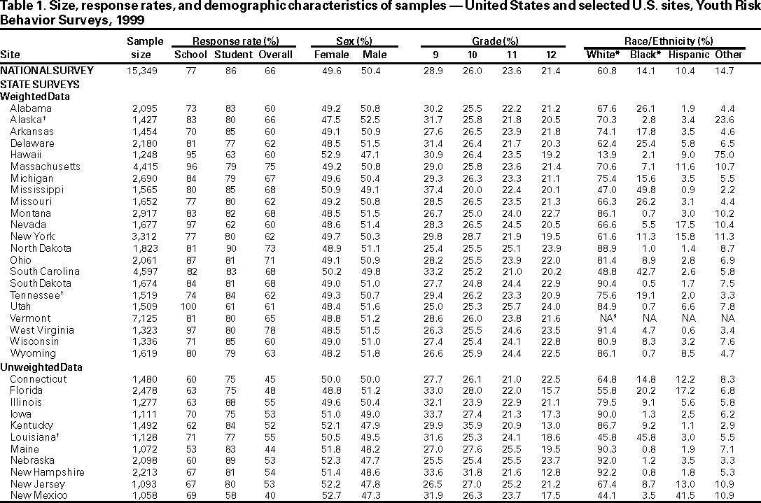 Table 1