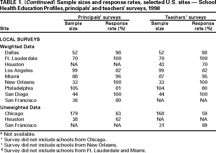 Table 1