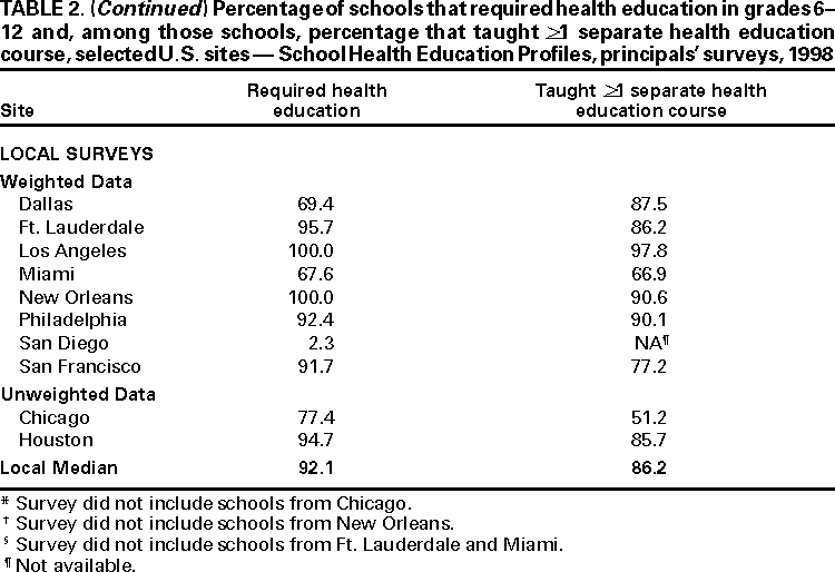 Table 2